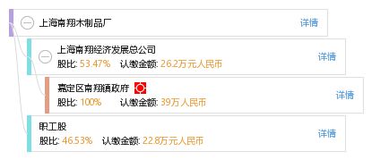 上海南翔木制品厂