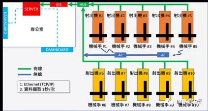数字化案例──塑胶射出厂透过数位转型,如质如期交付产品方法