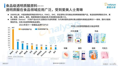 以标准引领发展 透明质酸钠食品又一团标获批发布