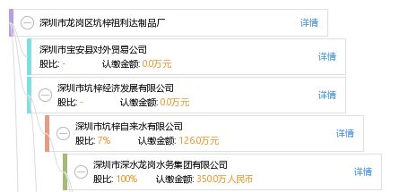 深圳市龙岗区坑梓祖利达制品厂