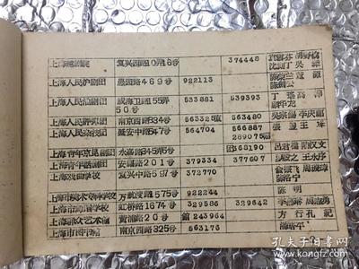 JKL .1964年:上海市电话薄.通迅录:文学、文艺、出版等行业众名家