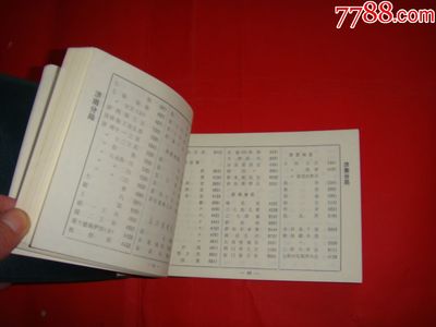 济南铁路局电话薄(少见铁路资料)