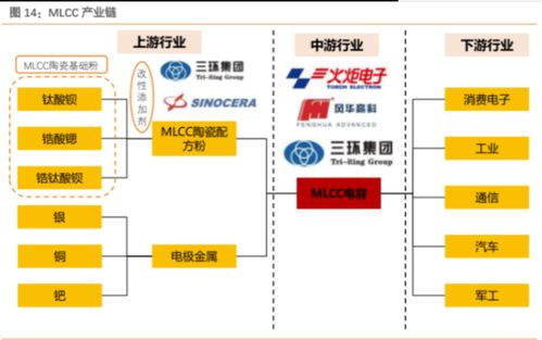 iphone 15发布日益临近,头部odm厂积极备料,带动这一行业需求逐季改善,这家公司深耕细分领域,相关产品位居全球前三