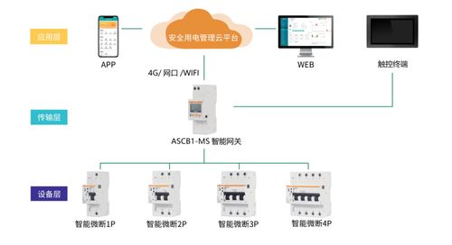 智慧空开在某市科技馆项目的应用