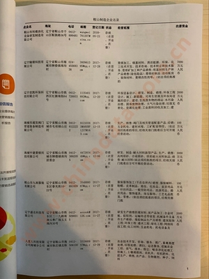 2018鞍山制造企业黄页 鞍山制造公司名录 生产工厂名单大全电话薄