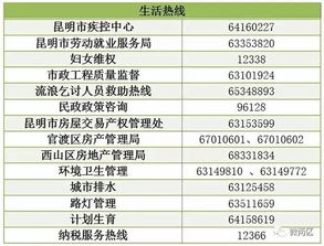 两区便民电话薄